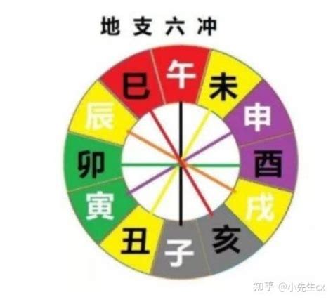 日时相冲|八字时日相冲(日柱和时柱相冲怎么化解)